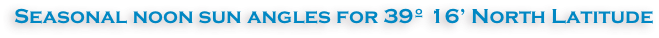 Seasonal noon sun angles for 39º 16’ North Latitude