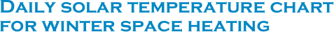 Daily solar temperature chart for winter space heating